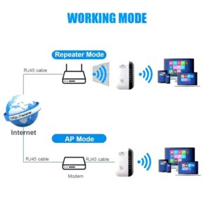 300Mbps Wireless WIFI Repeater 2.4G Router Wifi Range Extender Wi-Fi Signal Amplifier 802.11N Network Card Adapter for PC - Image 6