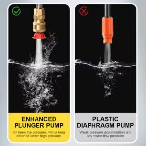 Wireless High Pressure Car Wash Washer Gun Foam Generator Water Gun Spray Cleaner Car Wash for Auto Home Garden Watering Gun - Image 5