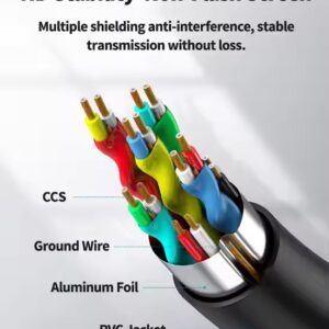 New Products Gold Plated HDMI Cable 4K 2K 1M 1.5M 2M 3M 5M 10M 15M 20M 30M 4K HDMI 2.0 Cable 4K 60Hz - Image 7