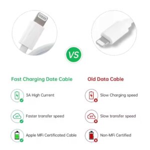 3Ft 6Ft 2.1A 20W USB Fast Charger Cable For iPhone 14 13 12 11 8 7 6 pro max PD 20w USB-C Fast Charger - Image 6