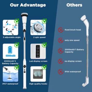 Bathroom Electric Cleaning Brush With Replaceable Head Cordless Silicon Multi-purpose Spin Scrubber Cleaning Brush - Image 7