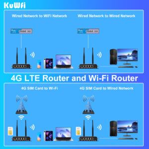 KuWFi 4G LTE Router 300Mbps Wireless WiFi Router 4pcs Detachable Antennas with WAN LAN RJ45 Port AP Repeater Mode SIM Card Slot - Image 3