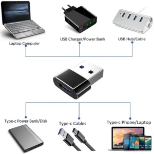 USB To Type C OTG Adapter USB USB-C Male To Micro USB Type-c Female Converter For Macbook Samsung S20 USBC OTG Connector - Image 6