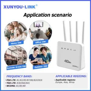 4G LTE SIM WiFi Router WiFi 6 Modem With SIM Card Slot ASR System 300Mbps 4 Antenna Booster Power Signal Mobile Wireless Router - Image 3