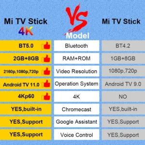 Global Version Xiaomi Mi TV Stick 4K Android 11 Portable Streaming Media 2GB 8GB Multi Language BT5.0 TV Dongle - Image 3