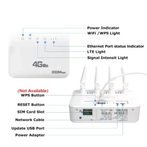 4G LTE SIM WiFi Router WiFi 6 Modem With SIM Card Slot ASR System 300Mbps 4 Antenna Booster Power Signal Mobile Wireless Router - Image 5