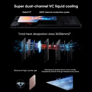 ZTE Axon 40 Ultra Space Edition 5G Smartphone with UDC Tech Snapdragon 8Gen1 6.8" 120Hz AMOLED Screen Dual SIM 5000mAh 18GB+1TB - Image 5