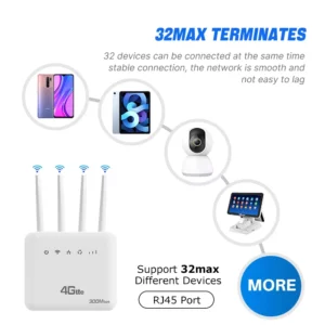 4G LTE SIM WiFi Router WiFi 6 Modem With SIM Card Slot ASR System 300Mbps 4 Antenna Booster Power Signal Mobile Wireless Router - Image 2