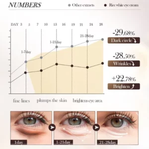 Retinol Anti Wrinkle Eye Serum Capsules Firming Lifting Remove Dark Circles Eye Bags Puffiness Moisturizing Whitening Eye Care - Image 6