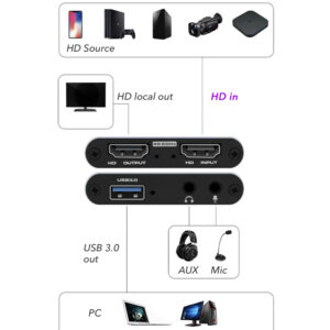 4K USB 3.0 Video Capture Card HDMI-compatible 1080P 60Hz HD Video Recorder Grabber For PS4 OBS Game Recording Live Streaming - Image 7