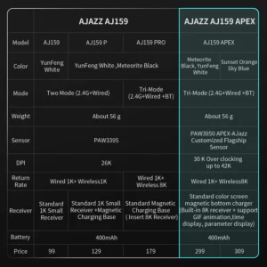 AJAZZ AJ159 AJ159P APEX 2.4G USB Wireless Mouse Bluetooth 2.4G Gaming Mouse 26000 DPI Mice for Gamer Mouse PC Laptop - Image 2