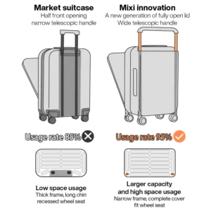 Mixi New Design Wide Handle Suitcase Aluminum Frame Men Carry-On Luggage Women Travel Trolley Case 20 Inch Cabin PC - Image 3