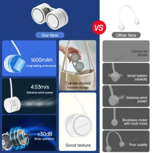 New Portable Neck Fan, Foldable Mini USB Fan, Rechargeable 1600mah Cooling Wind Fans, Personal Silent Neckfan For Sports - Image 2