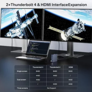Acasis Thunderbolt 4 21-in-1 Dock | Max 90W Output 8K 60HZ |40Gbps USB-C Hub Intel Certified for Video Editing & Pro Workstation - Image 4