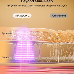 INIA Red Light Therapy Mask for Face, 850nm NIR, Red/Blue LED Light 4 Modes Visible Results in Just 4 Weeks, 220 LEDs, 105mW/cm² Output, 2600mAh Rechargeable Battery, 10-30min Timer, Auto Shut-off Visit the INIA Store - Image 8